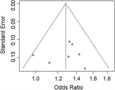 Association of GAK rs1564282 With Susceptibility to Parkinson’s Disease in Chinese Populations